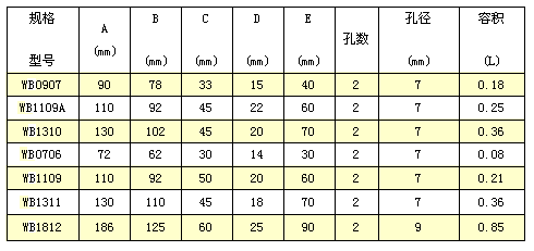 WB-无底斗规格表