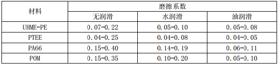 超高分子量聚乙稀生产厂家