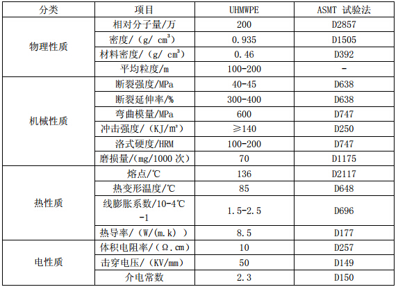 超高分子量聚乙稀生产厂家