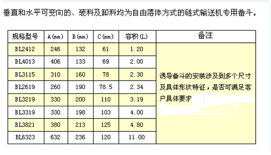 BL-诱导斗规格表