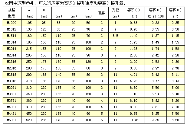   M 中深斗畚斗规格