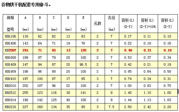 HB-烘幹鬥畚鬥規格表