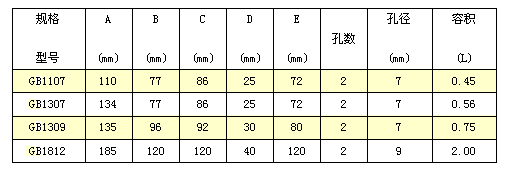 GB-隔板鬥規格表