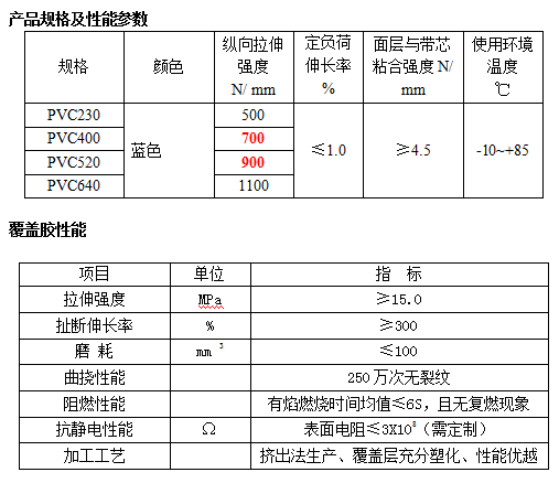 PVC整芯提升带规格和性能