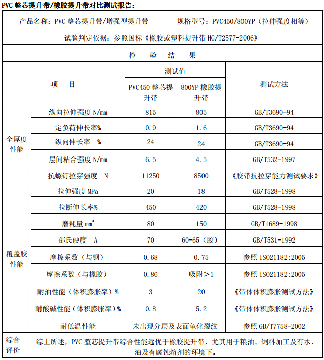 PVC整芯提升帶規格和性能