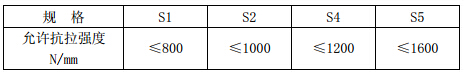 提升带连接装置规格及强度许用表：