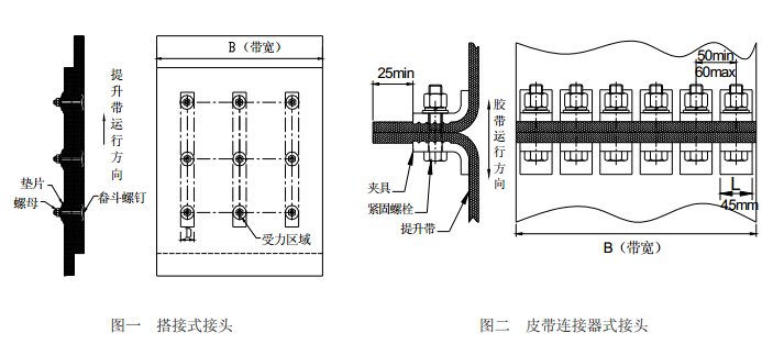 提升带接头方式