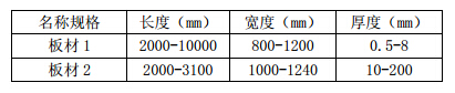 高密度聚乙稀材料规格