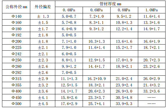 高密度聚乙稀材料规格