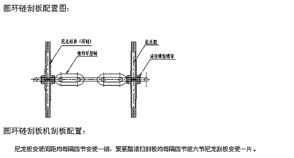 環鏈刮板