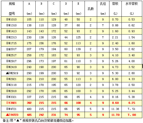 BM-米机斗(低破损畚斗)规格表：