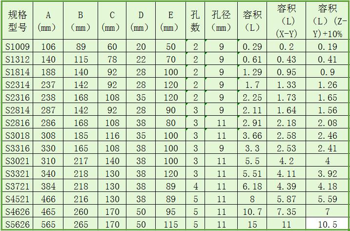 S 淺型鬥為農用淺型畚鬥規格表