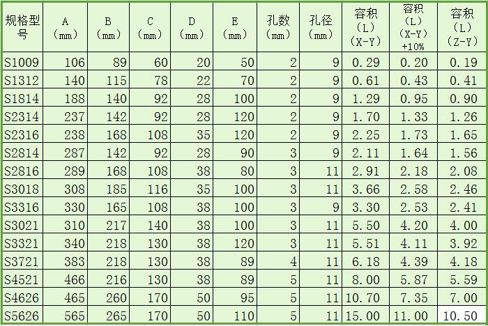 S—淺型鋼畚鬥規格表