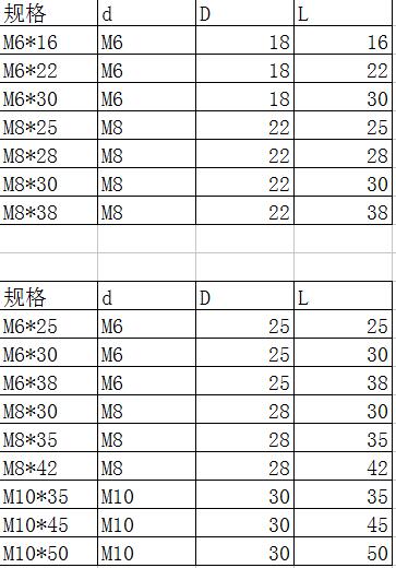 牙口螺钉规格表