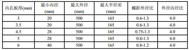 分段等厚螺旋叶片