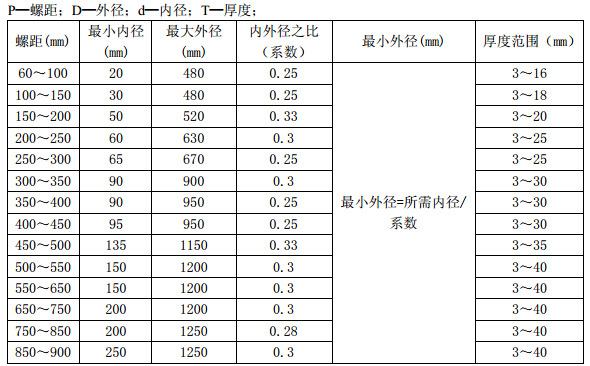 分段等厚螺旋叶片