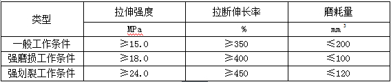 全棉涤棉带芯输送带