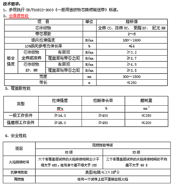 難燃輸送帶