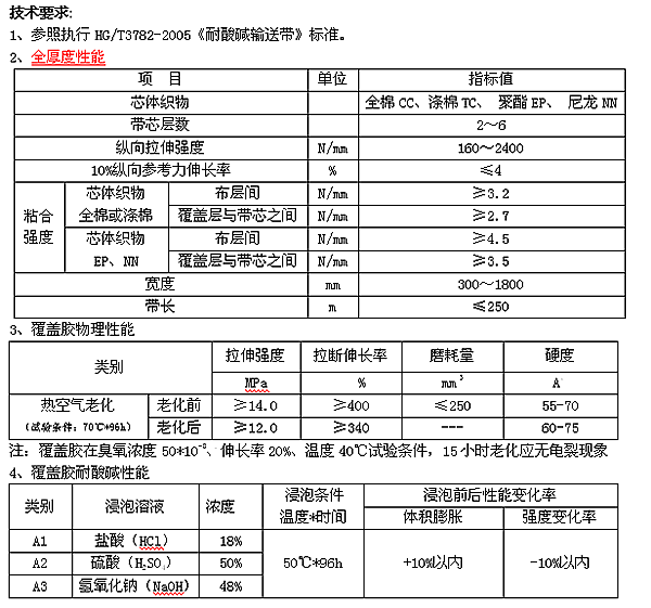 耐酸耐碱输送带