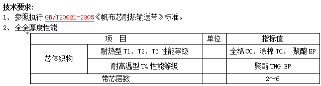 耐热输送带耐高温输送