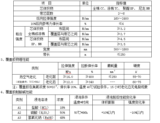 耐热输送带耐高温输送