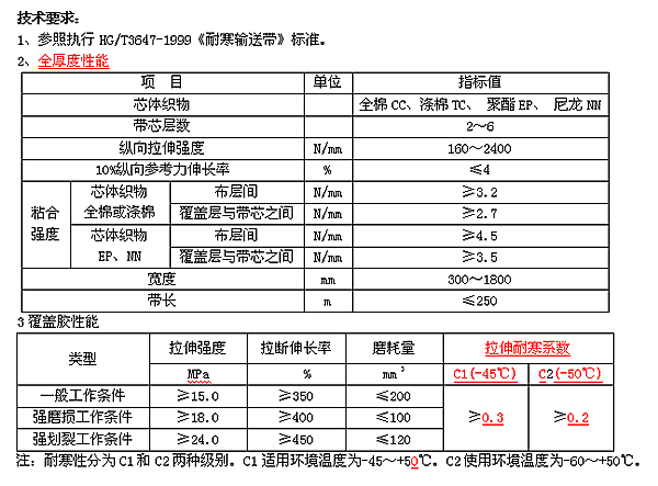 耐寒输送带耐低温输送