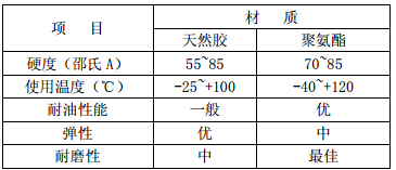 橡膠球